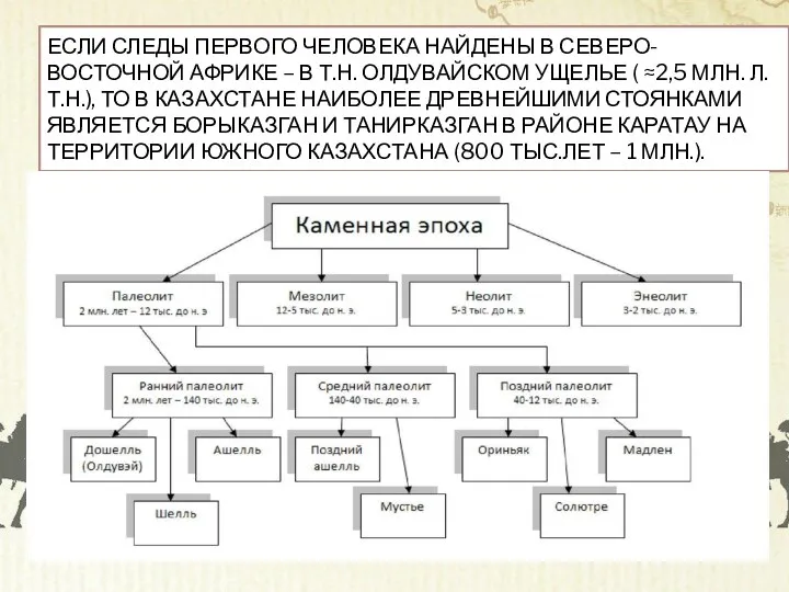 ЕСЛИ СЛЕДЫ ПЕРВОГО ЧЕЛОВЕКА НАЙДЕНЫ В СЕВЕРО-ВОСТОЧНОЙ АФРИКЕ – В