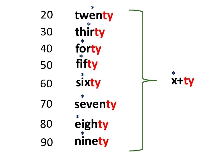 40 30 20 50 60 70 80 twenty thirty forty