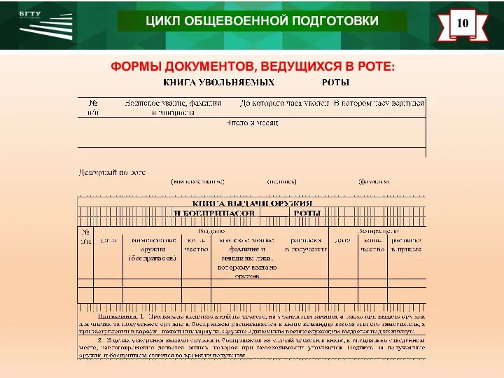 ФОРМЫ ДОКУМЕНТОВ, ВЕДУЩИХСЯ В РОТЕ: ЦИКЛ ОБЩЕВОЕННОЙ ПОДГОТОВКИ