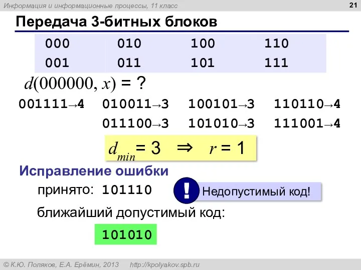 Передача 3-битных блоков dmin= 3 ⇒ r = 1 d(000000,