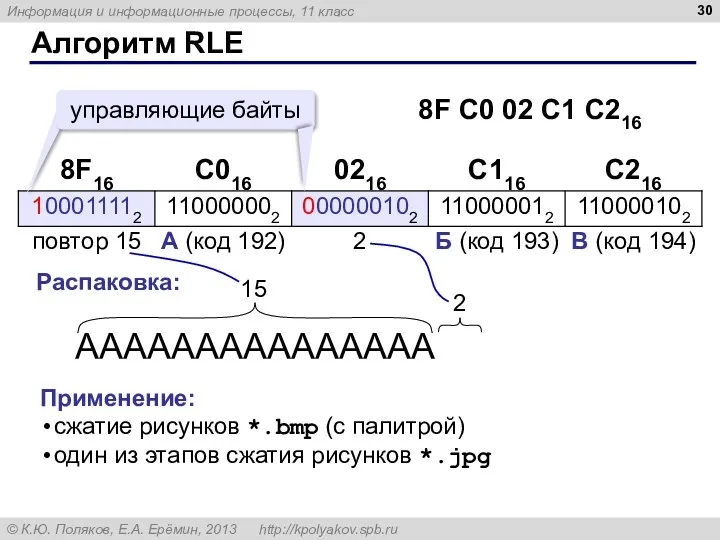 Алгоритм RLE АААААААААААААААБВ Распаковка: 15 2 Применение: сжатие рисунков *.bmp