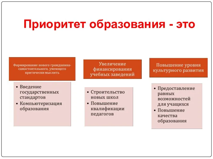 Приоритет образования - это