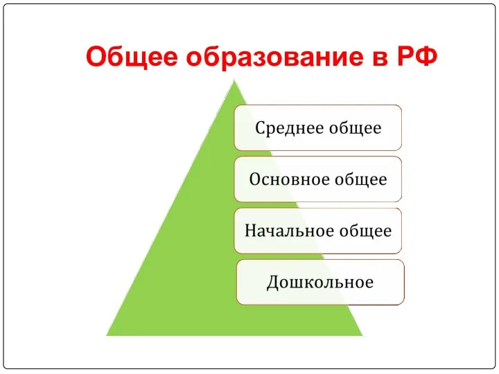 Общее образование в РФ