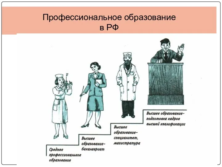 Профессиональное образование в РФ