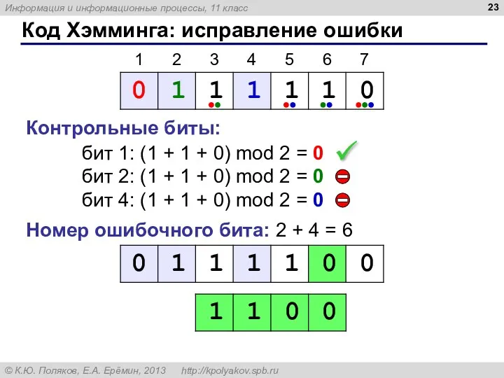 Код Хэмминга: исправление ошибки бит 1: (1 + 1 +