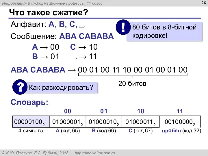 Что такое сжатие? Сообщение: АBА CАBАBА A → 00 B → 01 АBА