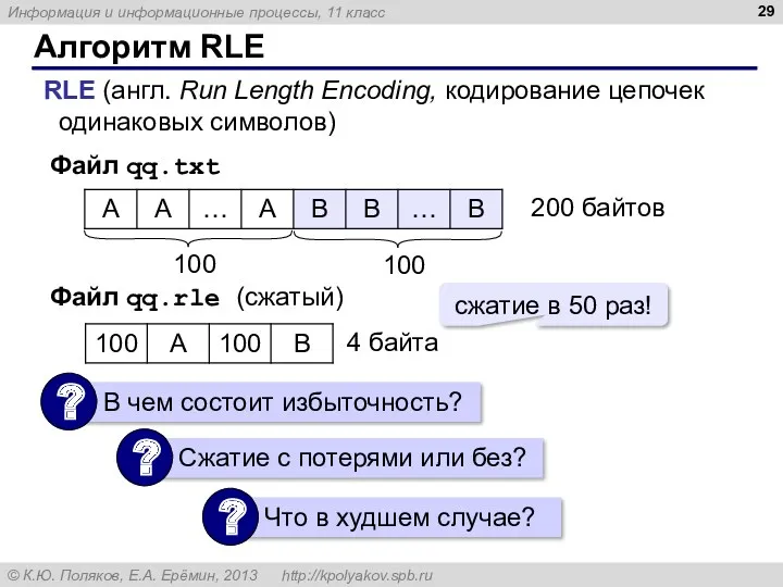 Алгоритм RLE RLE (англ. Run Length Encoding, кодирование цепочек одинаковых символов) 100 100