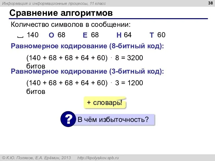 Сравнение алгоритмов Количество символов в сообщении: Равномерное кодирование (8-битный код): (140 + 68