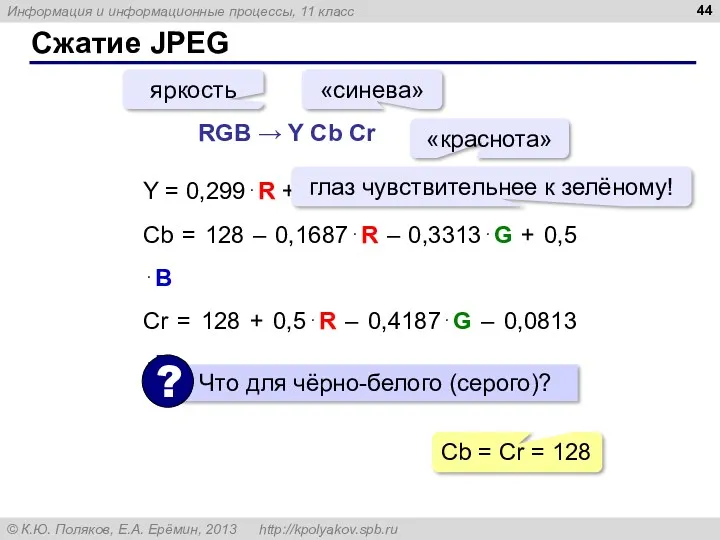Сжатие JPEG Y = 0,299⋅R + 0,587⋅G + 0,114⋅B Cb = 128 –