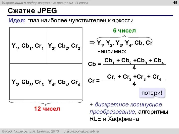 Сжатие JPEG Идея: глаз наиболее чувствителен к яркости 12 чисел + дискретное косинусное