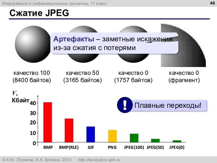 Сжатие JPEG Артефакты – заметные искажения из-за сжатия с потерями
