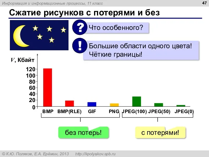 Сжатие рисунков с потерями и без