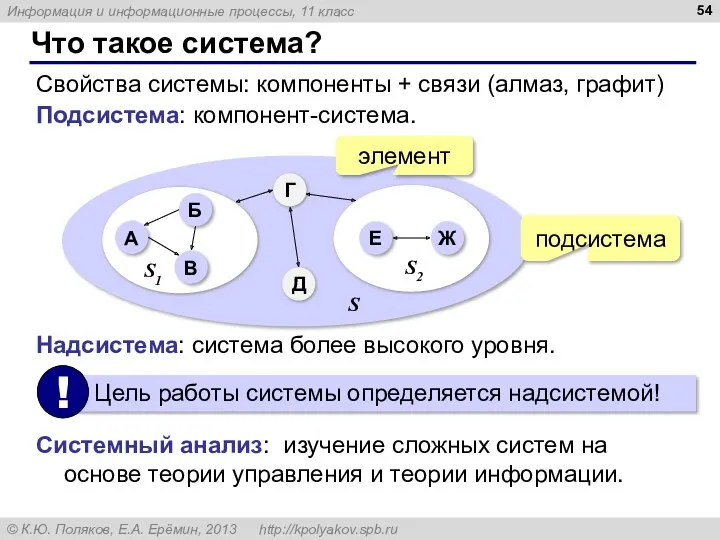 Что такое система? Свойства системы: компоненты + связи (алмаз, графит) Подсистема: компонент-система. Системный