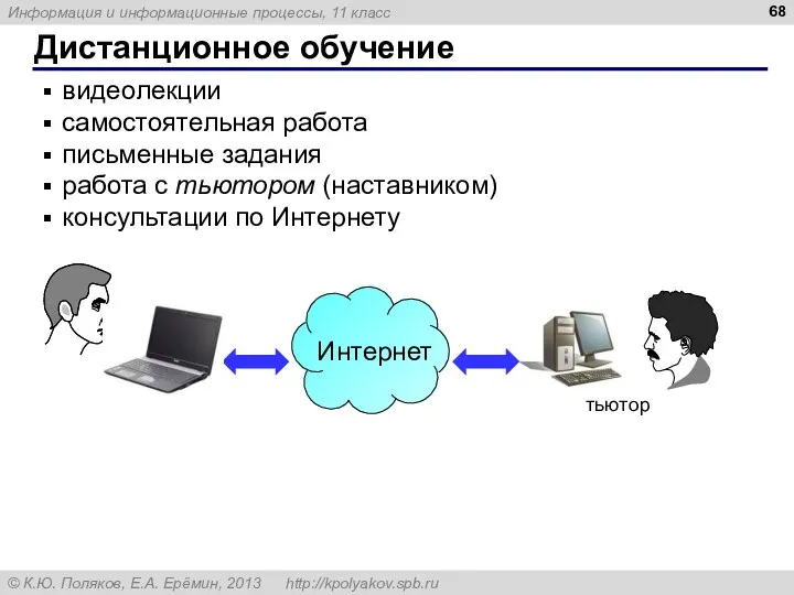 Дистанционное обучение видеолекции самостоятельная работа письменные задания работа с тьютором (наставником) консультации по Интернету тьютор