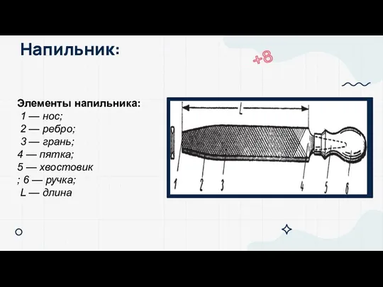 Напильник: +8 Элементы напильника: 1 — нос; 2 — ребро; 3 — грань;