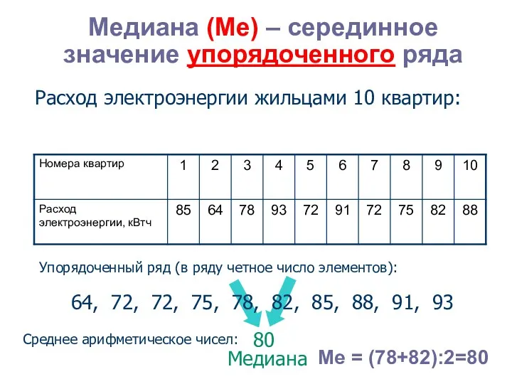 Расход электроэнергии жильцами 10 квартир: Упорядоченный ряд (в ряду четное