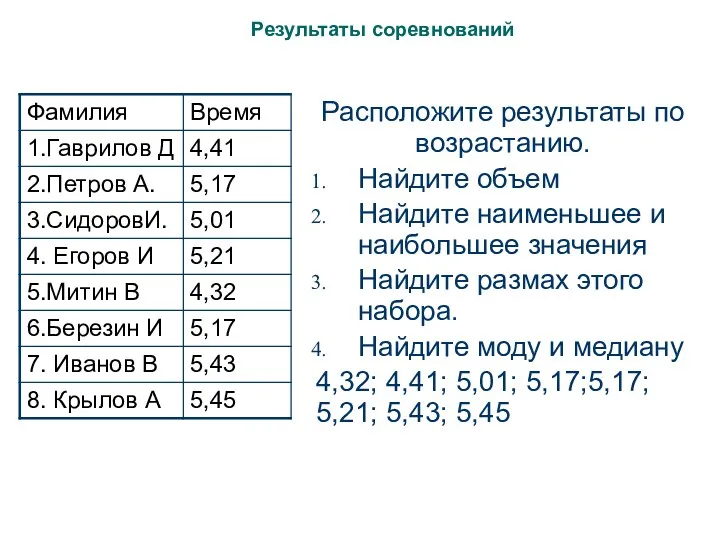 Результаты соревнований Расположите результаты по возрастанию. Найдите объем Найдите наименьшее