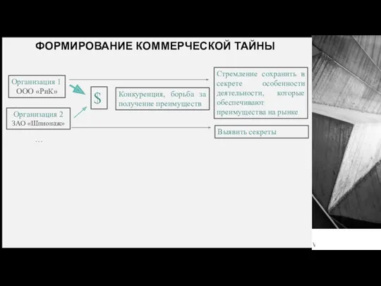 ФОРМИРОВАНИЕ КОММЕРЧЕСКОЙ ТАЙНЫ Организация 1 ООО «РиК» Организация 2 ЗАО «Шпионаж» … $