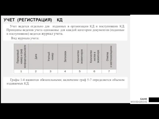 УЧЕТ (РЕГИСТРАЦИЯ) КД Учет ведется отдельно для изданных в организации