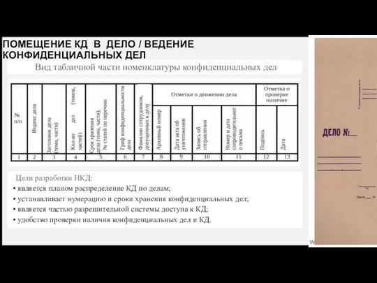 ПОМЕЩЕНИЕ КД В ДЕЛО / ВЕДЕНИЕ КОНФИДЕНЦИАЛЬНЫХ ДЕЛ Вид табличной части номенклатуры конфиденциальных