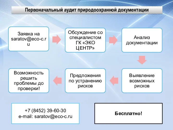 Первоначальный аудит природоохранной документации +7 (8452) 39-60-30 e-mail: saratov@eco-c.ru Бесплатно!