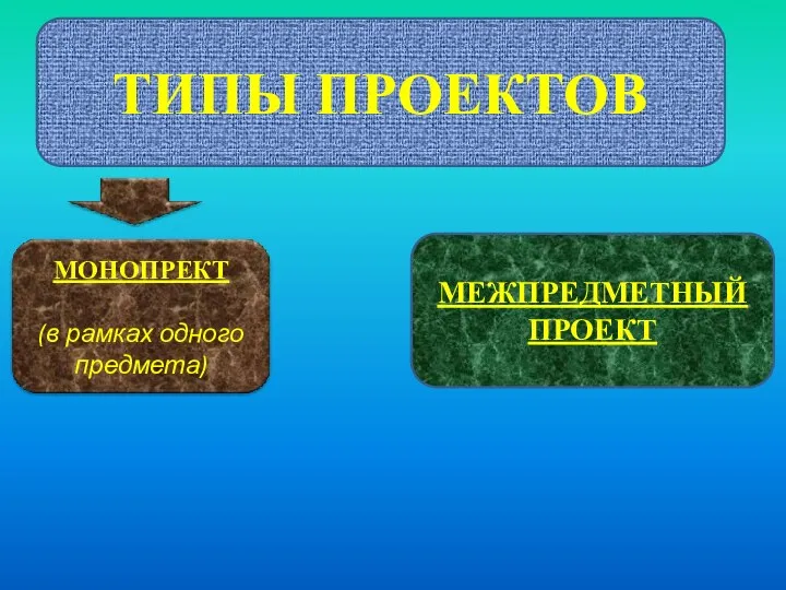 ТИПЫ ПРОЕКТОВ МЕЖПРЕДМЕТНЫЙ ПРОЕКТ НАДПРЕДМЕТНЫЙ ПРОЕКТ