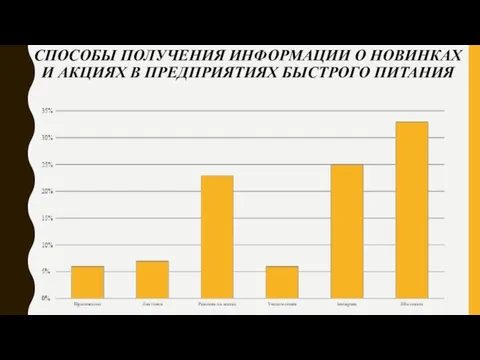 СПОСОБЫ ПОЛУЧЕНИЯ ИНФОРМАЦИИ О НОВИНКАХ И АКЦИЯХ В ПРЕДПРИЯТИЯХ БЫСТРОГО ПИТАНИЯ