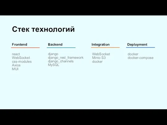 Стек технологий Frontend Backend Integration react WebSocket css-modules Axios MUI