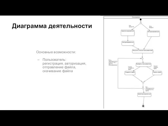 Диаграмма деятельности Основные возможности: Пользователь: регистрация, авторизация, отправление файла, скачивание файла