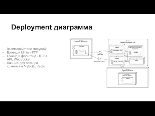 Deployment диаграмма Взаимодействие модулей: Бэкенд и Minio - FTP Бэкенд