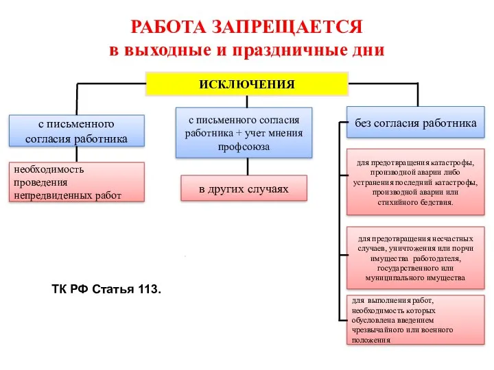 РАБОТА ЗАПРЕЩАЕТСЯ в выходные и праздничные дни ИСКЛЮЧЕНИЯ с письменного