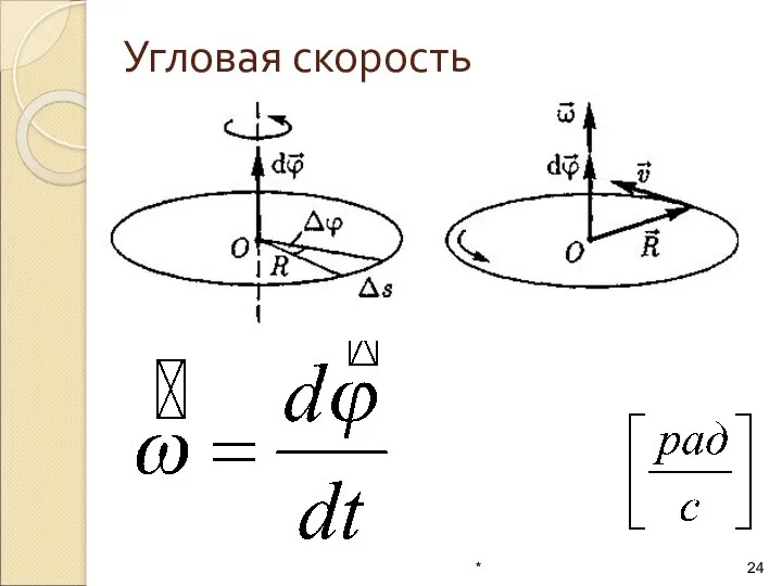 Угловая скорость *