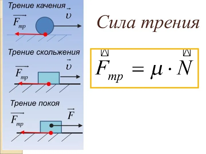 Сила трения