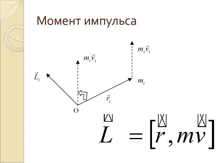 Момент импульса