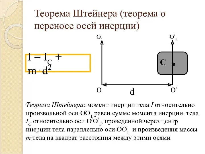 Теорема Штейнера (теорема о переносе осей инерции) I = IC + m⋅d2 Теорема