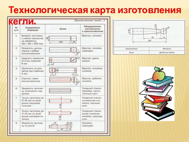 Технологическая карта изготовления кегли.