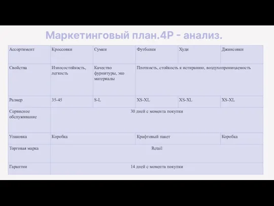 Маркетинговый план.4P - анализ. Товар.