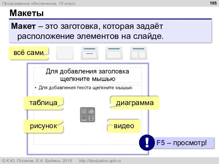 Макеты всё сами Макет – это заготовка, которая задаёт расположение