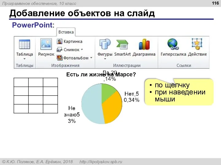 Добавление объектов на слайд PowerPoint: по щелчку при наведении мыши