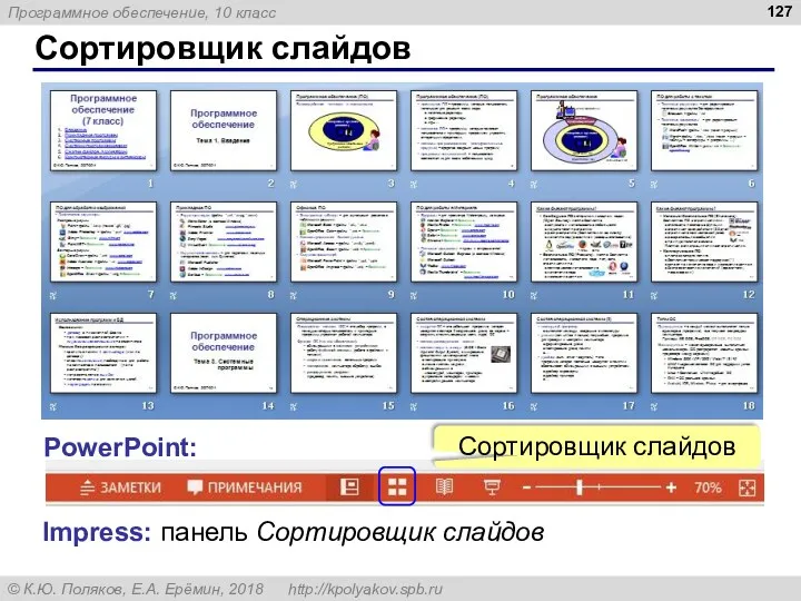 Сортировщик слайдов Impress: панель Сортировщик слайдов