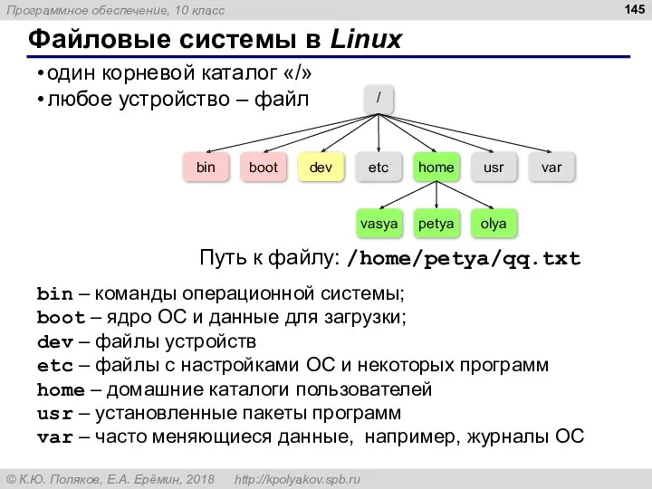 Файловые системы в Linux один корневой каталог «/» любое устройство