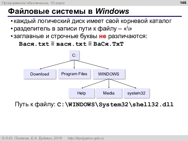 Файловые системы в Windows каждый логический диск имеет свой корневой