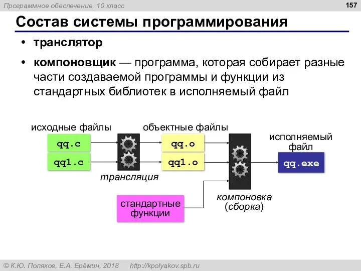 Состав системы программирования транслятор компоновщик — программа, которая собирает разные