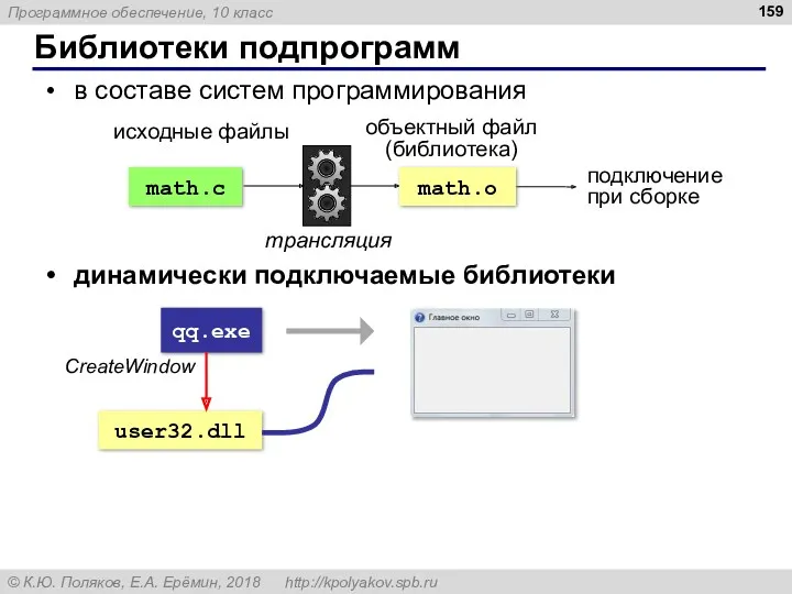 Библиотеки подпрограмм в составе систем программирования динамически подключаемые библиотеки qq.exe user32.dll CreateWindow