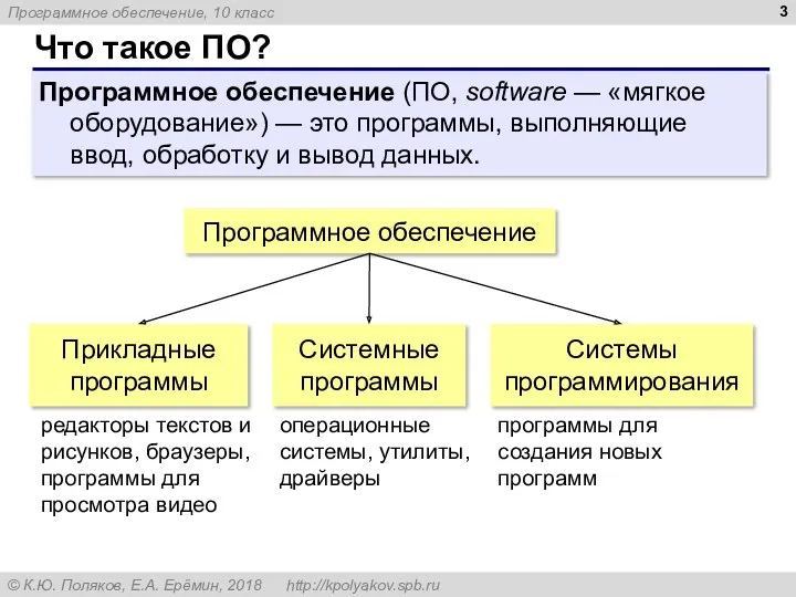 Что такое ПО? Программное обеспечение (ПО, software — «мягкое оборудование»)