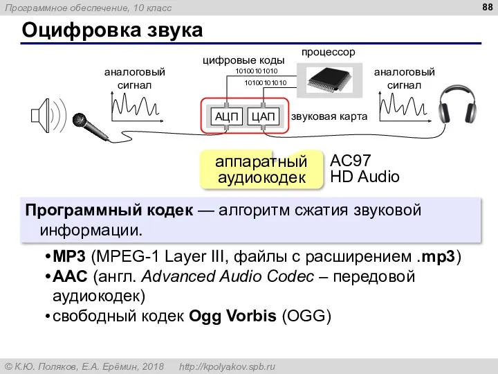 Оцифровка звука аппаратный аудиокодек AC97 HD Audio Программный кодек —