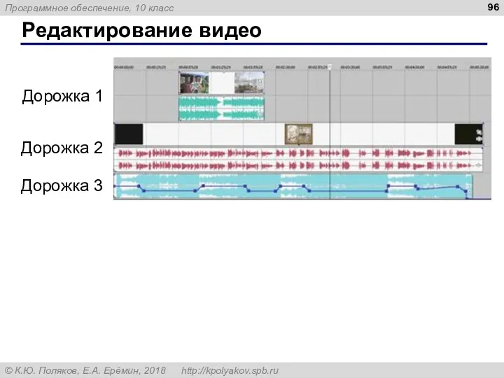 Редактирование видео Дорожка 1 Дорожка 2 Дорожка 3