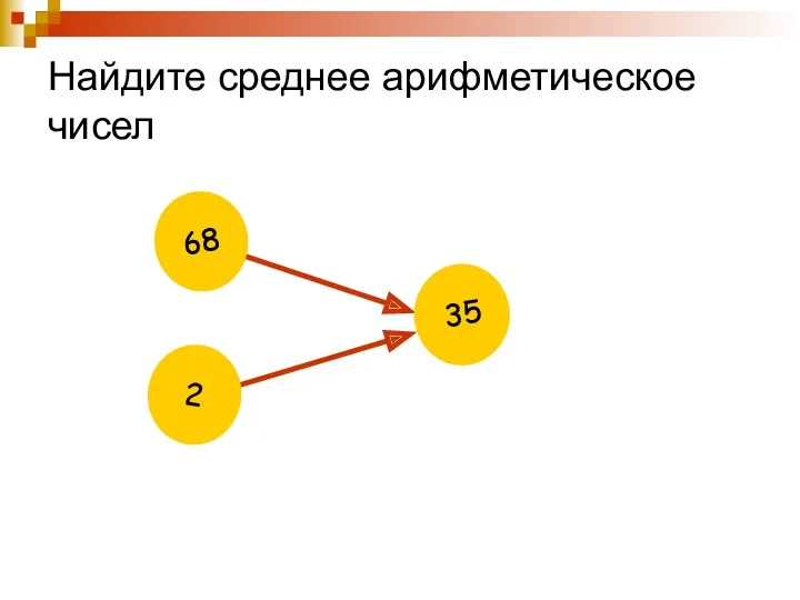 Найдите среднее арифметическое чисел ? 35 68 2