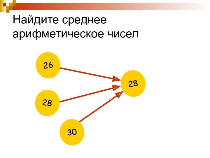 Найдите среднее арифметическое чисел ? 28 26 28 30