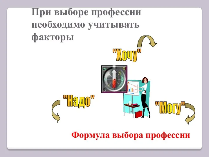 При выборе профессии необходимо учитывать факторы "Хочу" "Могу" "Надо" Формула выбора профессии